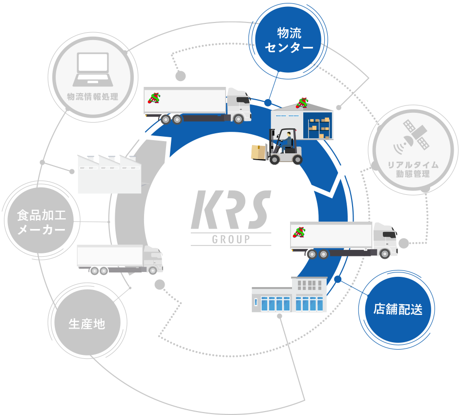 エルプランの業務